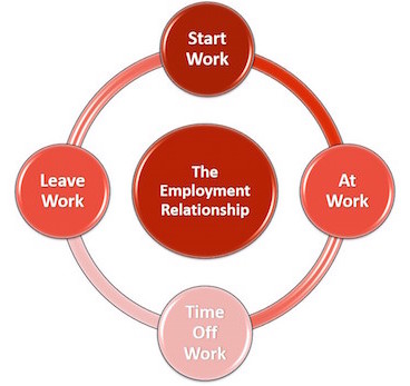 Employment Journey copy